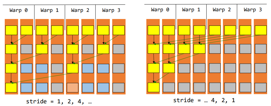 Algorithms comparison